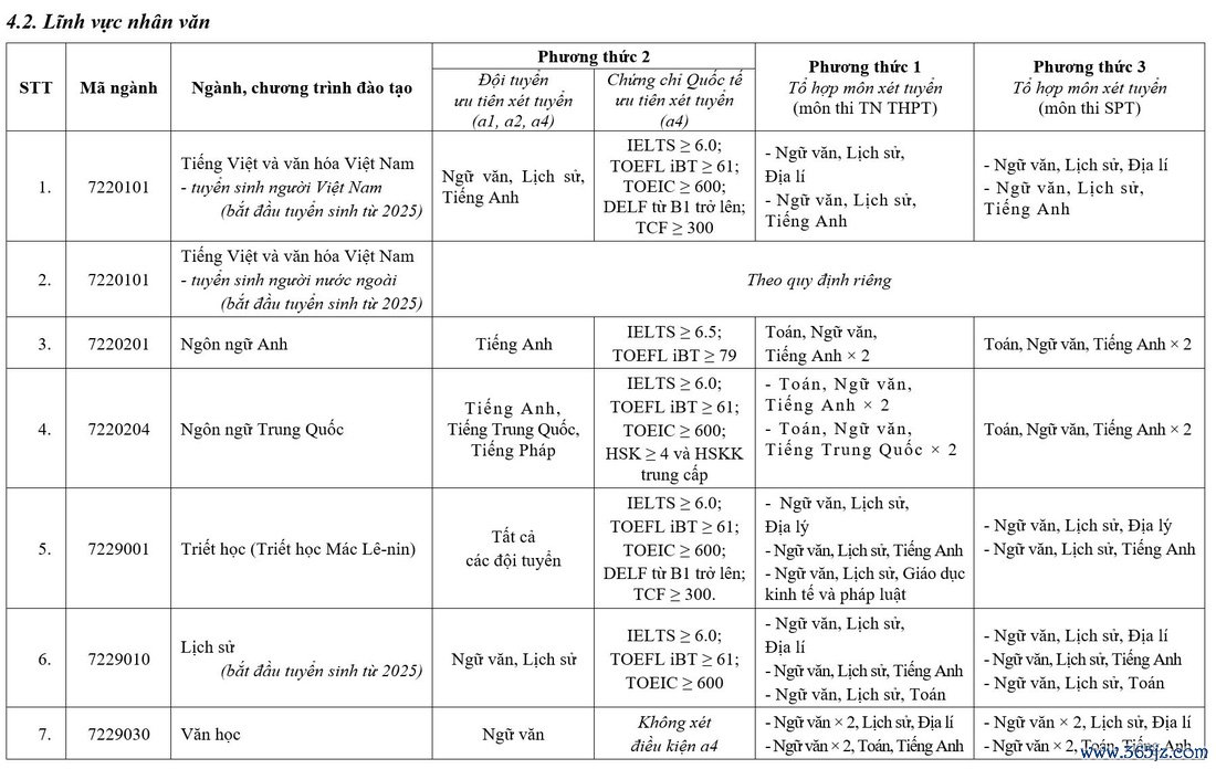 Trường đại học Sư phạm Hà Nội mở 5 ngành mới - Ảnh 6.