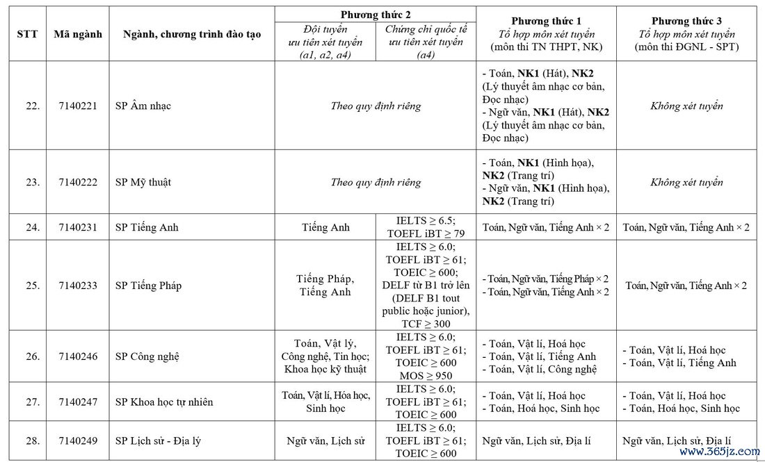 Trường đại học Sư phạm Hà Nội mở 5 ngành mới - Ảnh 5.