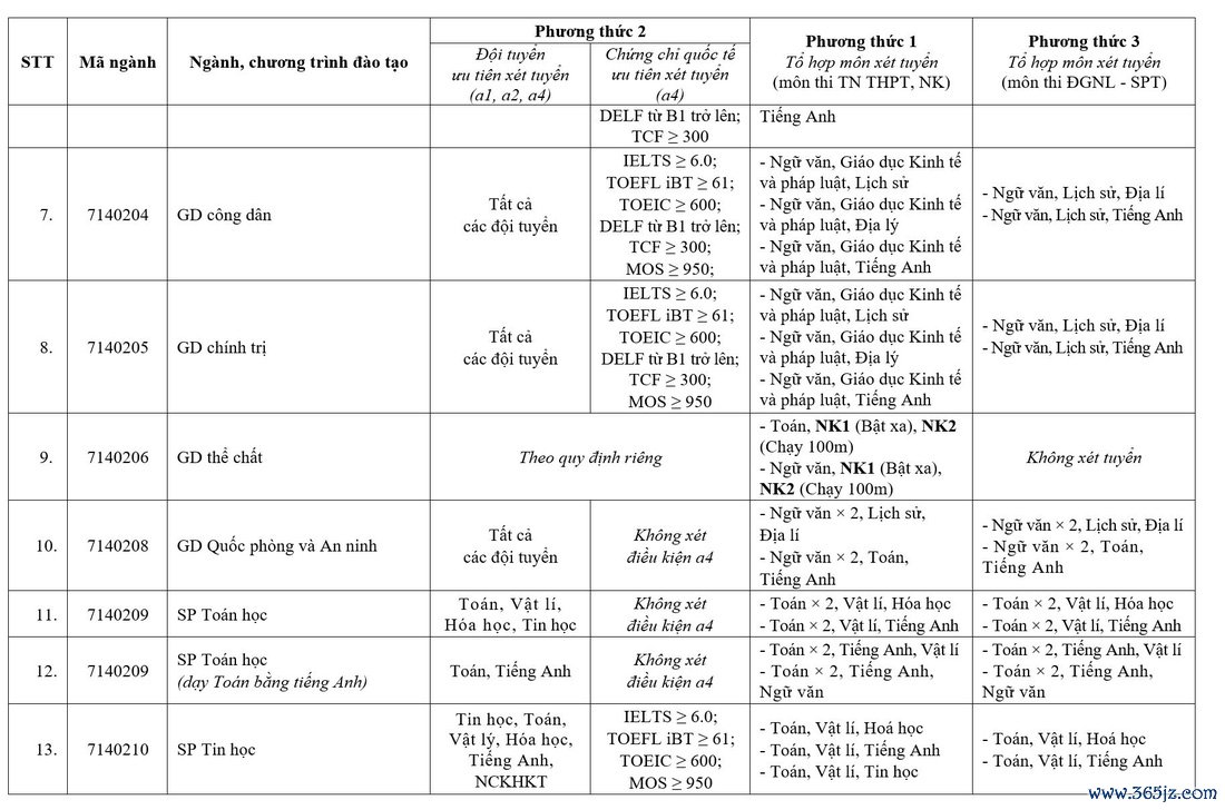 Trường đại học Sư phạm Hà Nội mở 5 ngành mới - Ảnh 3.