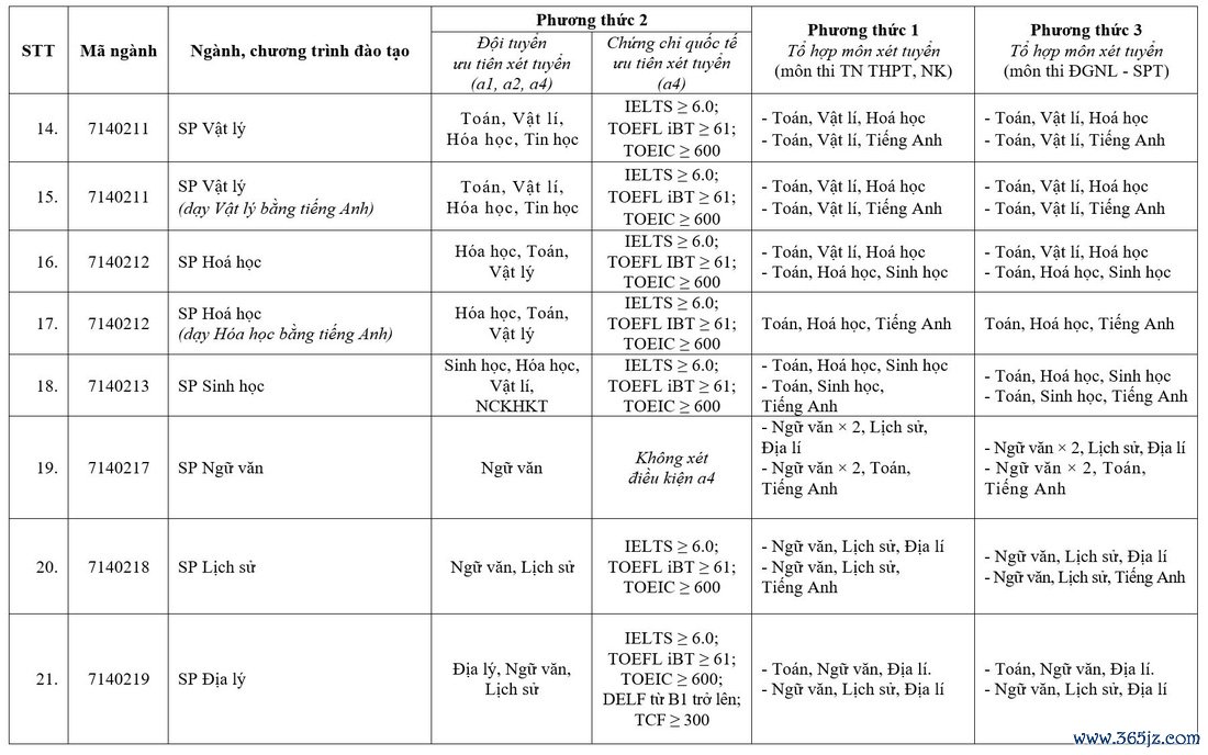 Trường đại học Sư phạm Hà Nội mở 5 ngành mới - Ảnh 4.