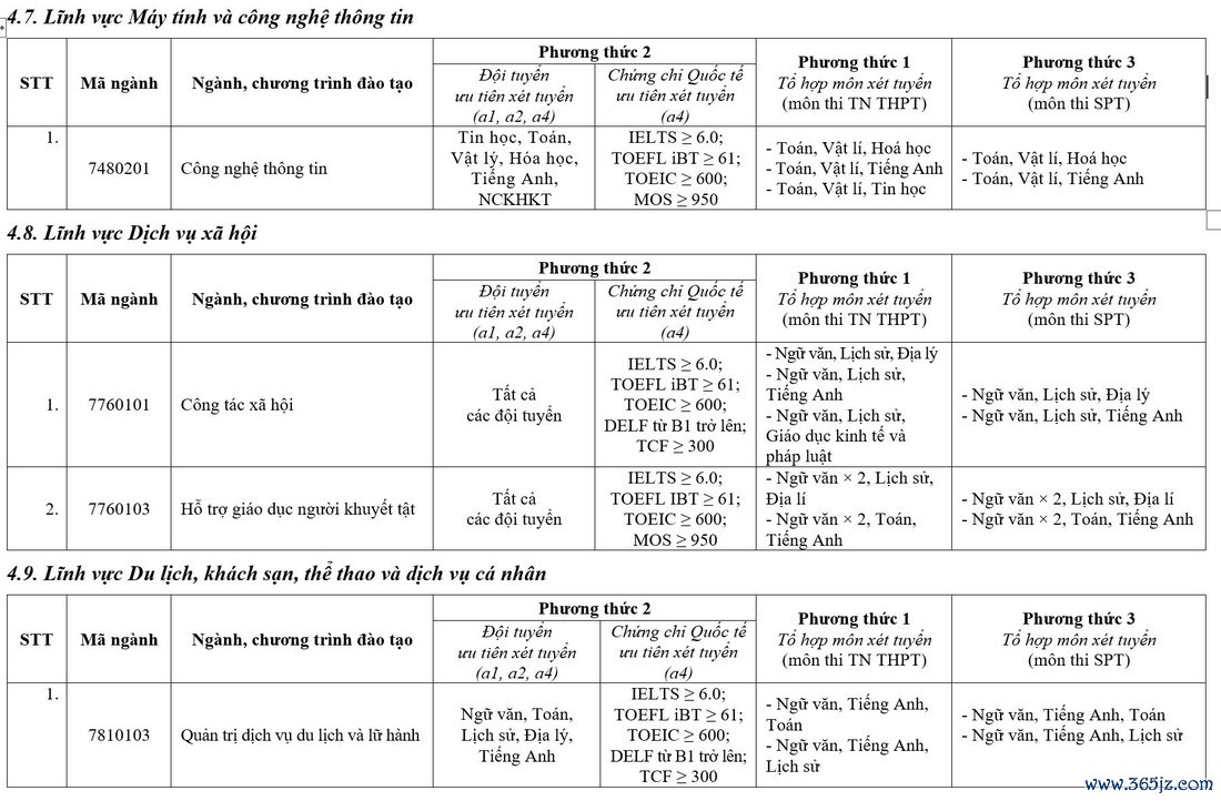 Trường đại học Sư phạm Hà Nội mở 5 ngành mới - Ảnh 9.